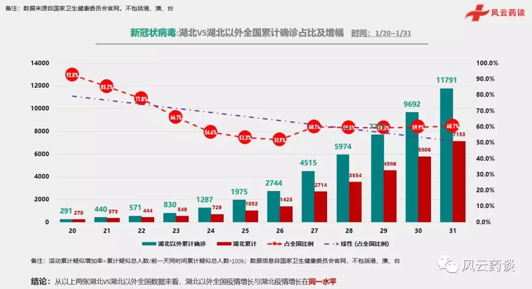 全球疫情发展趋势分析，新冠疫情即将结束还是持续蔓延？