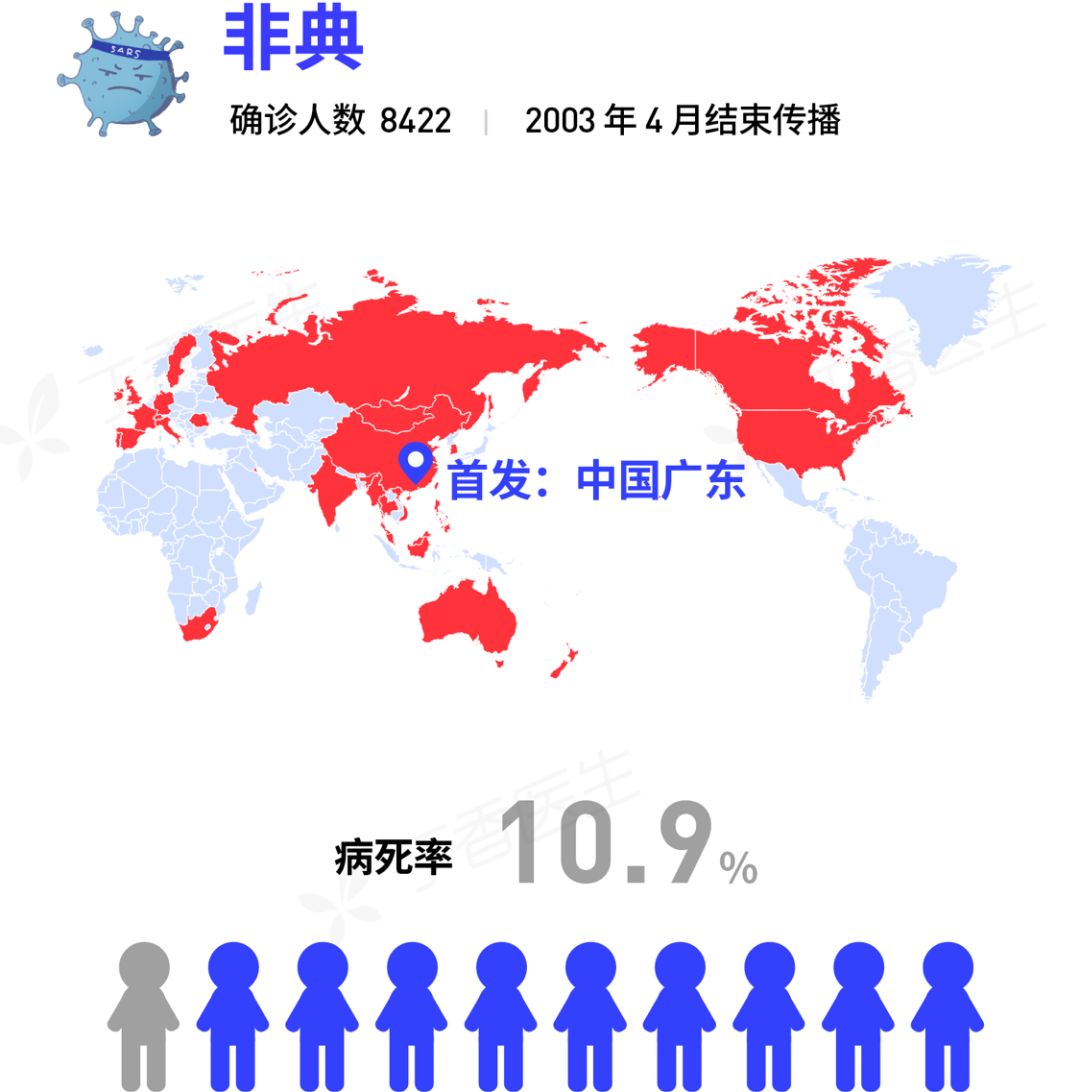 新冠病毒疫情会终结吗？人类与病毒的长期较量之路