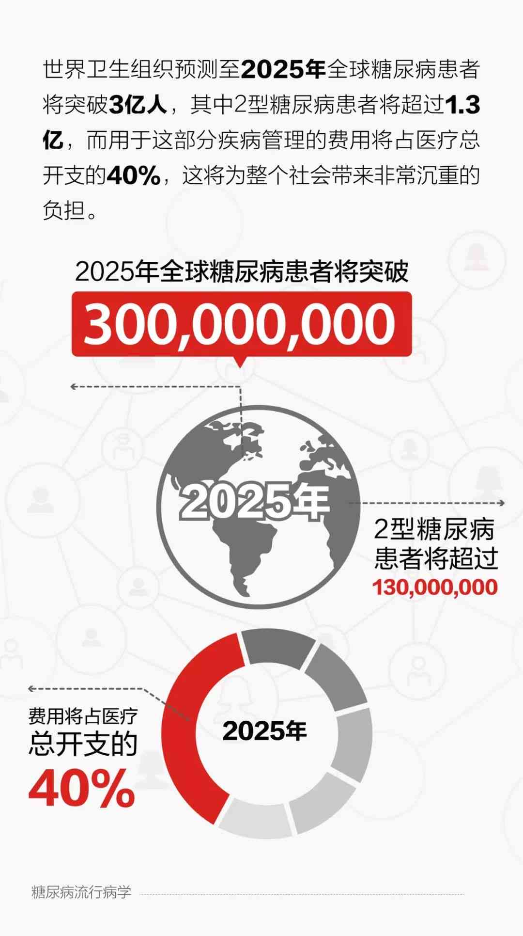 疫情始末，全球公共卫生挑战的时间线回顾