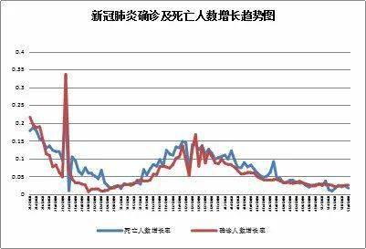 新冠疫情结束时间预测与未来之路探寻