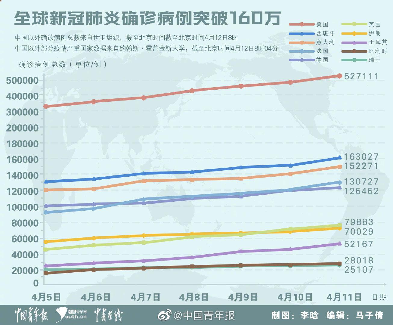 新冠疫情结束之路的探寻，何时终结？