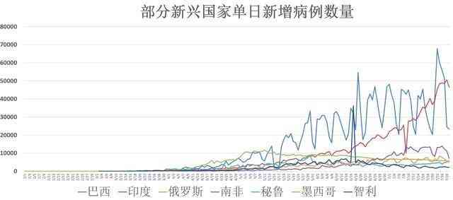 新冠疫情彻底结束时间预测，何时迎来曙光？