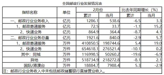 三年疫情对国库损失金额的深度剖析