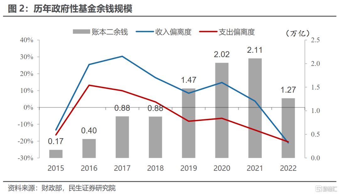 三年疫情对国库损失金额的深度剖析