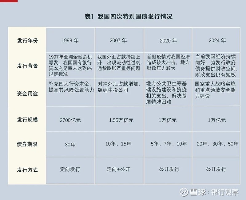 疫情之下中国国债的应对策略与发行状况