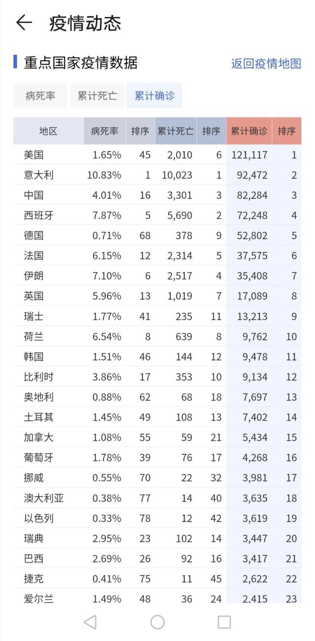 疫情之下国家财力的投入与担当，展现大国担当的力量与决心