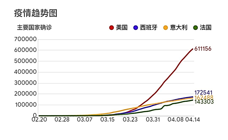 去年疫情国家投入巨资背后的抗疫力量
