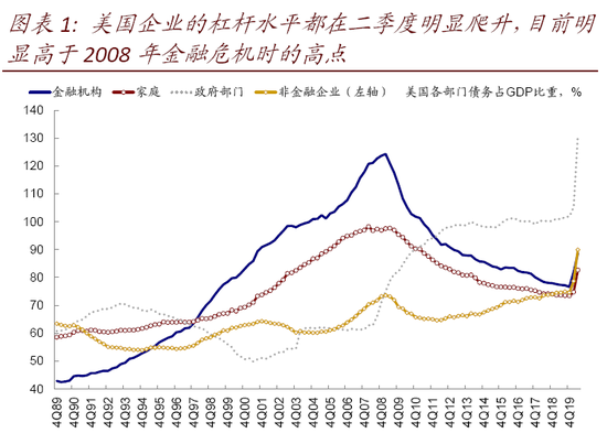 美国疫情的含义、影响及启示