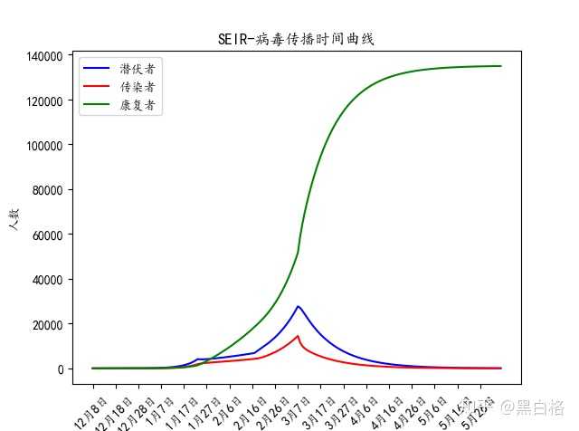 新冠疫情结束时间的探讨与预测