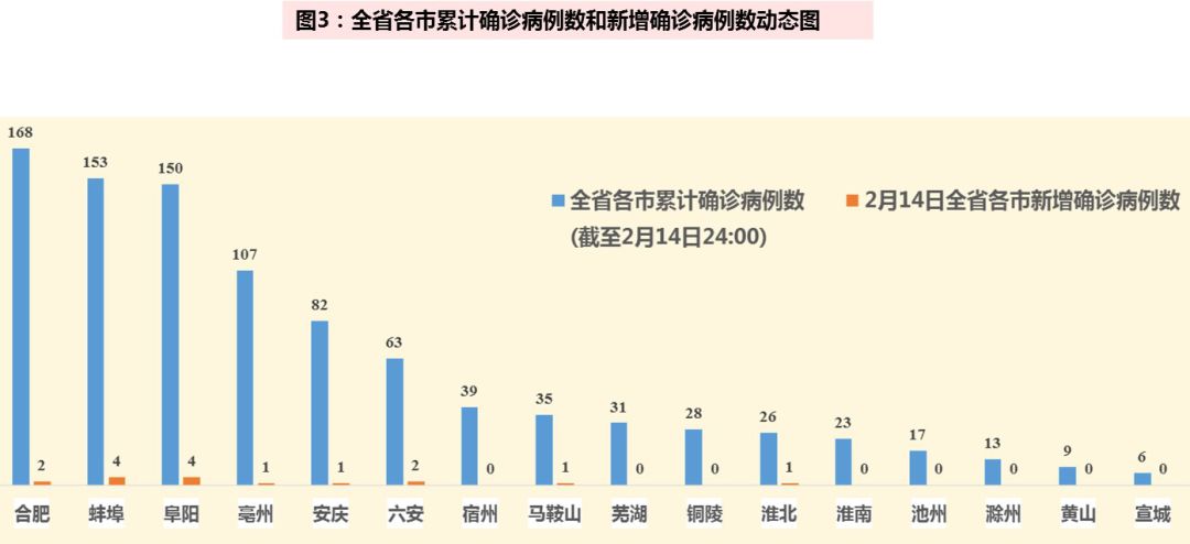 新冠疫情全国蔓延的时间及影响分析概述