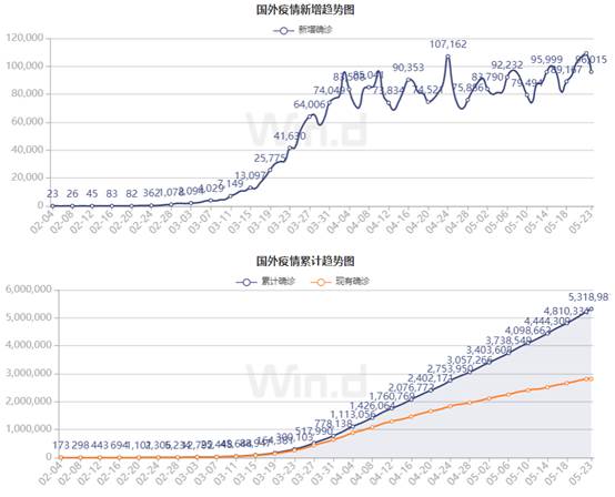 新冠疫情全国蔓延的时间及影响分析概述