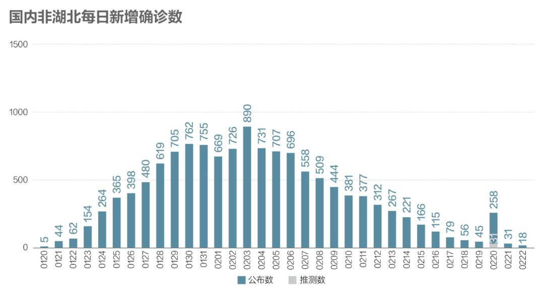 中国疫情，11月能否迎来终结？