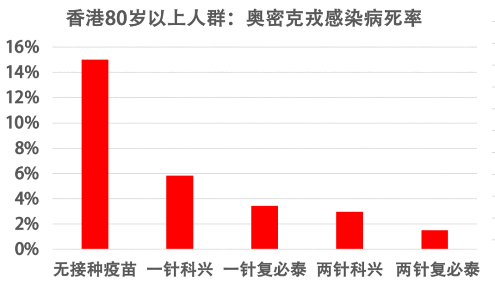 关于奥密克的思考，疫情的真实命名与探讨