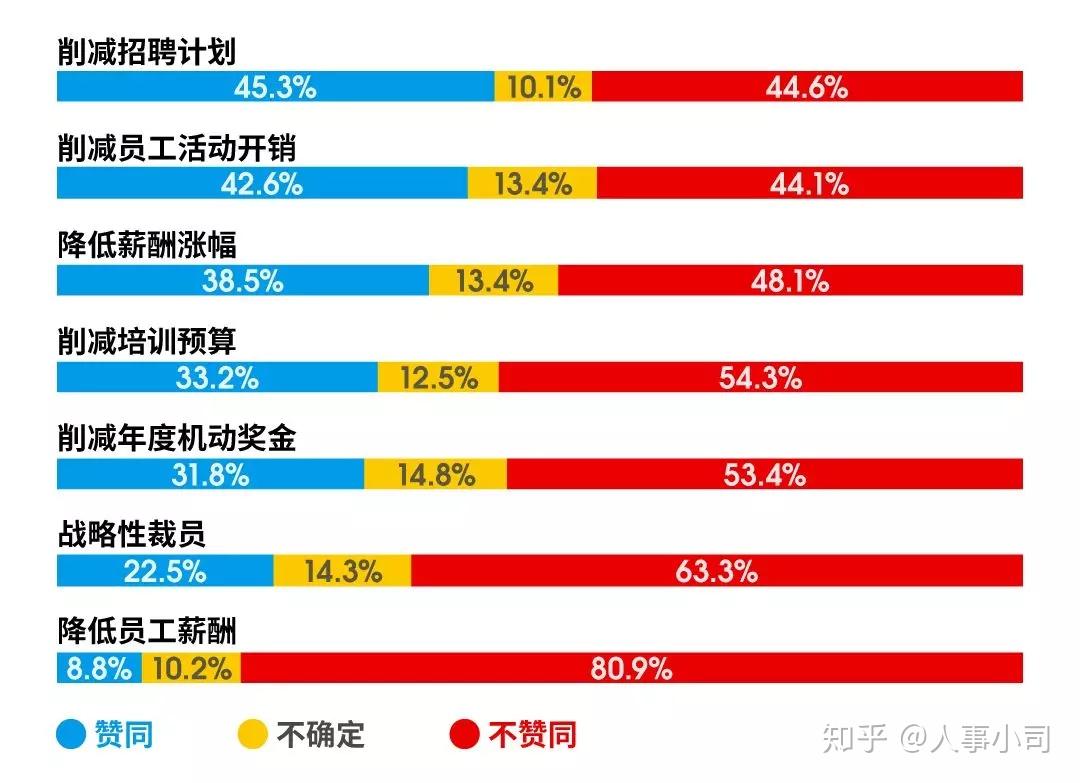 疫情期间工资制度面临的挑战与应对策略