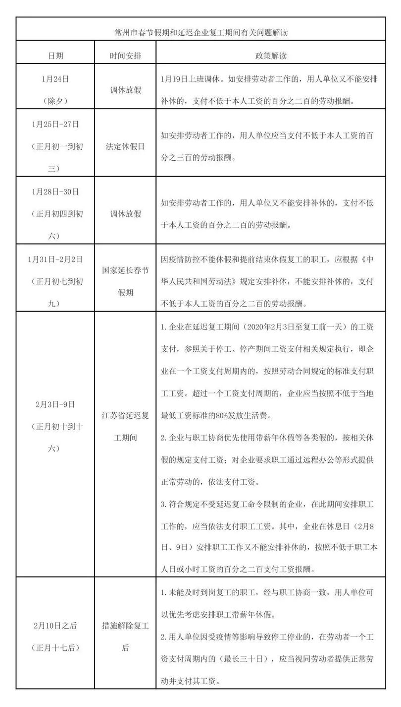 疫情期间工资支付规定文件深度解析