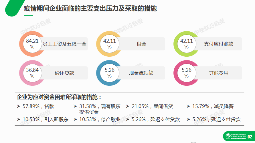 疫情期间工资支付面临的挑战与应对策略