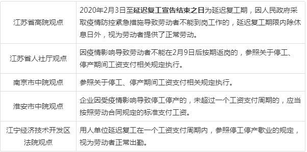 疫情期间工资界定与支付，时间因素探讨