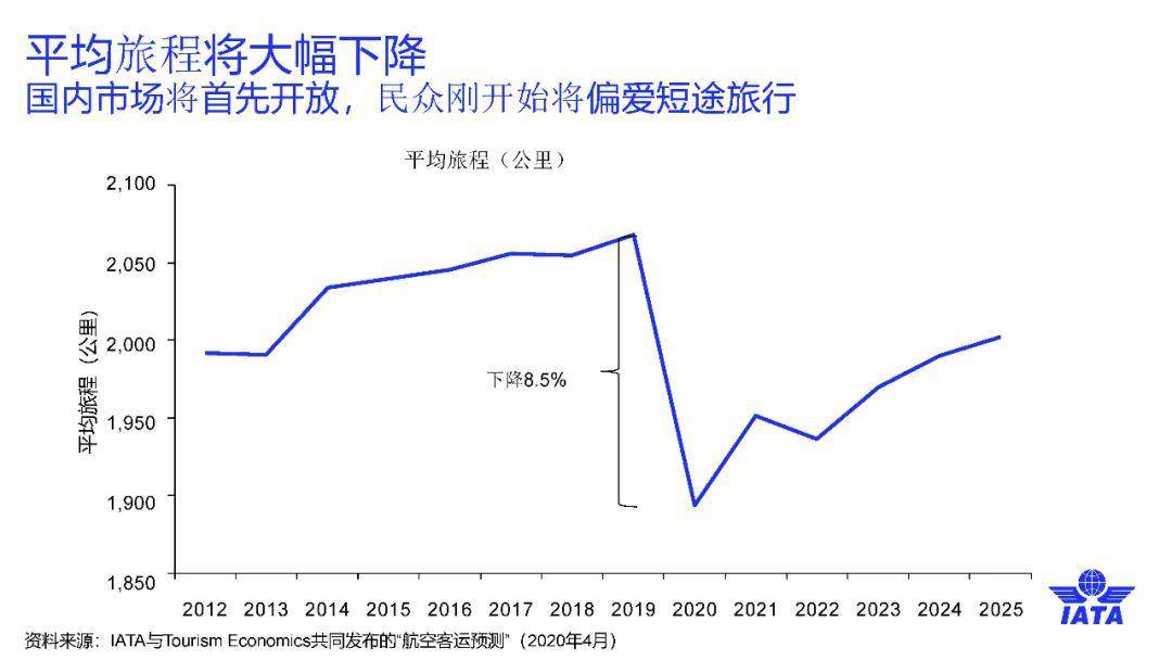新冠疫情未来展望，为何预测至2025年疫情不会完全结束