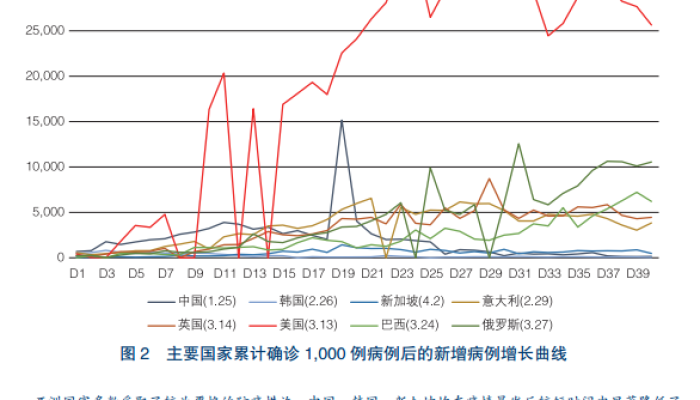 2025年新冠疫情走向与现状，结束还是依旧严峻？