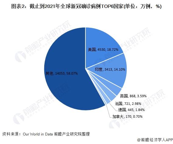 美国新冠疫情结束时间的探讨与预测，未来走向分析