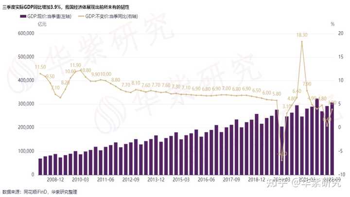 疫情结束后的新常态，新的挑战与机遇？