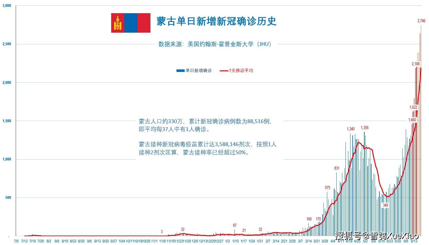 新冠疫情后重塑世界，开启全新篇章