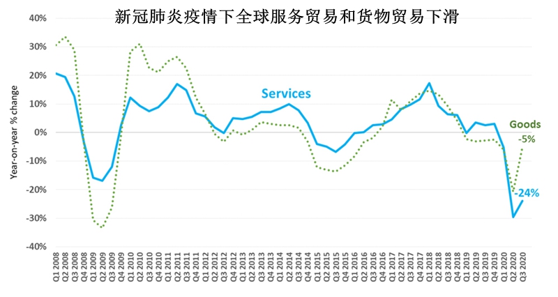 新冠疫情后的全球挑战与未来展望