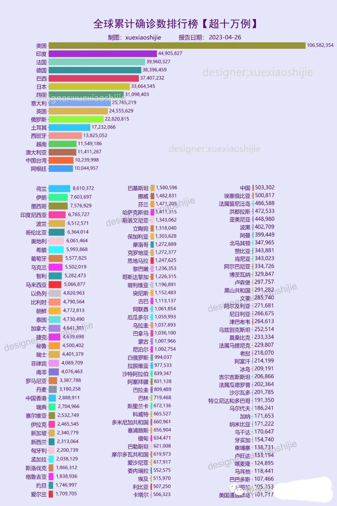 全球视角下的新冠疫情结束与否深度探讨