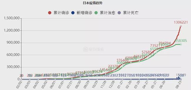 全球视角下的深度探讨，疫情会在2023年结束吗？