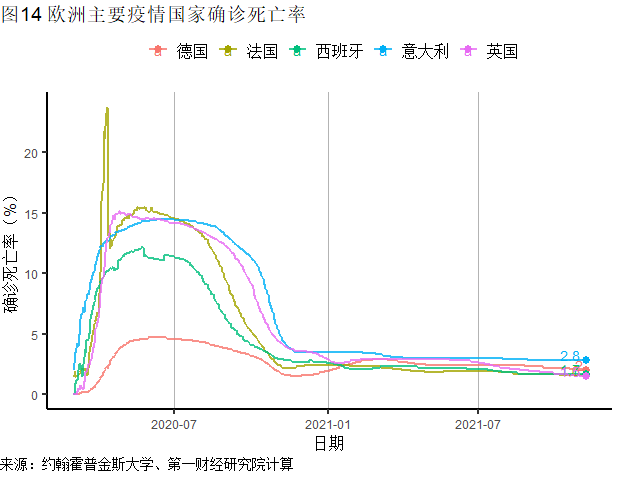 全球视角下的疫情分析与展望，能否在2021年底结束？