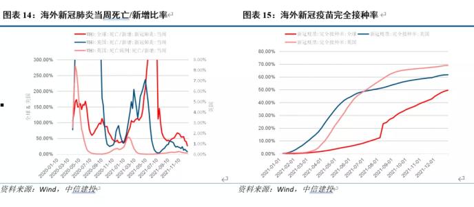 2022年疫情能否终结？全球展望
