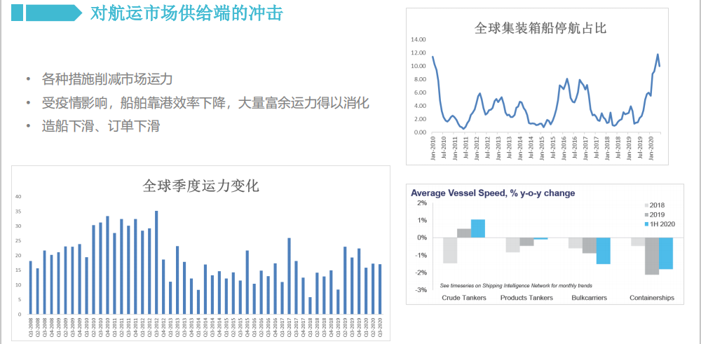 全球视角下的疫情分析与展望，2021年能否迎来结束曙光？