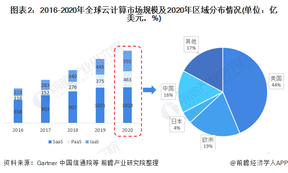 全球视角下的疫情分析与展望，2021年能否迎来结束曙光？
