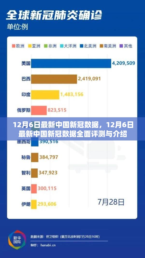 新冠疫情结束与否的最新新闻分析