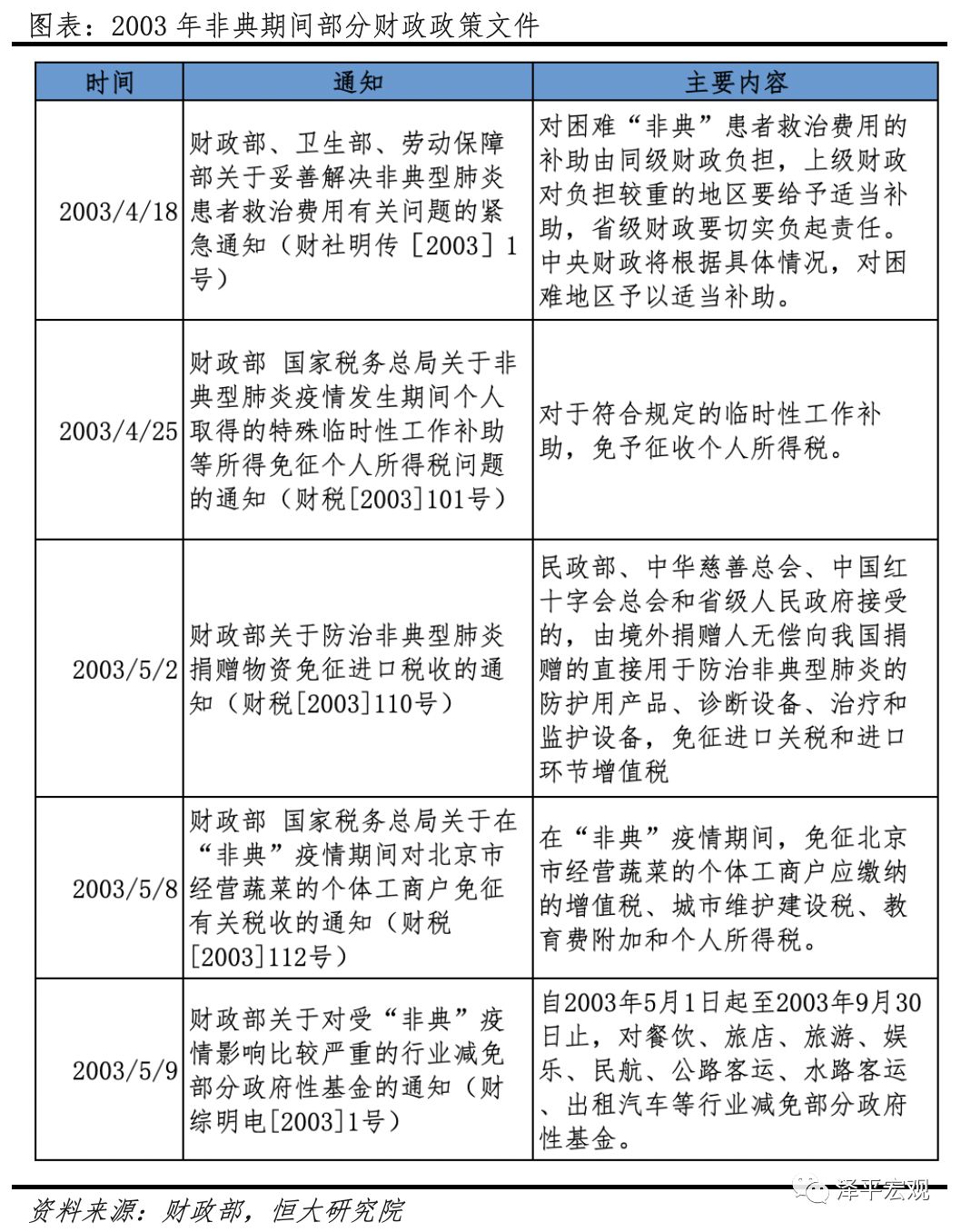 未来展望，疫情能否在2023年扑灭？