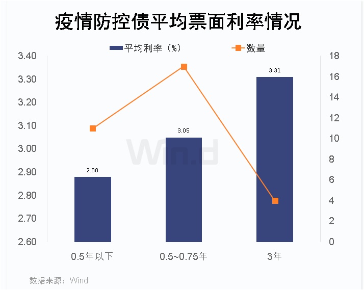 疫情负债人群数量探究