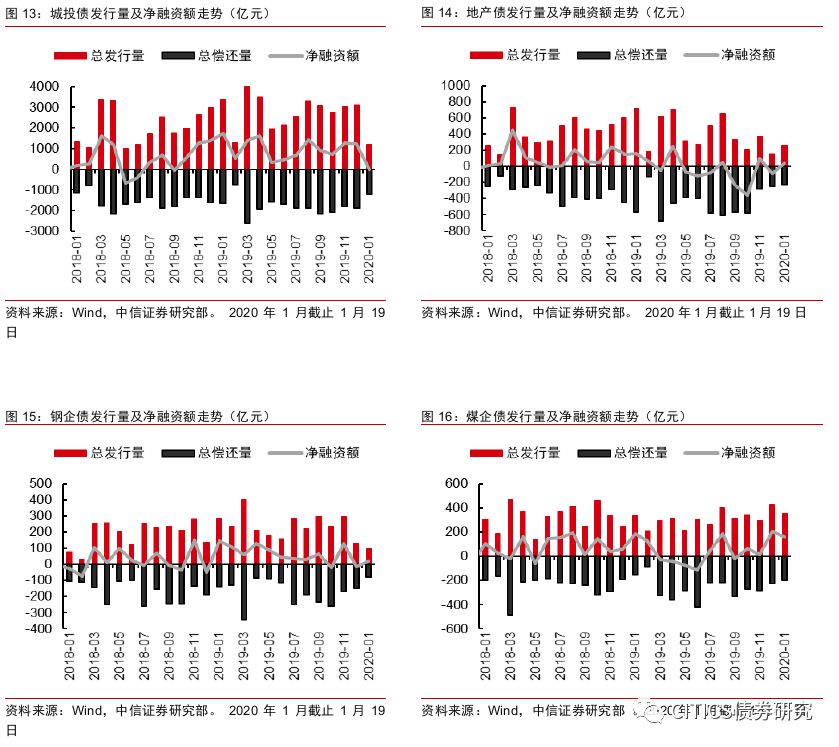 疫情负债人群数量探究