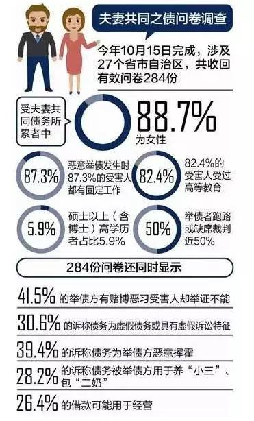 疫情负债困境化解指南，几十万债务如何有效应对