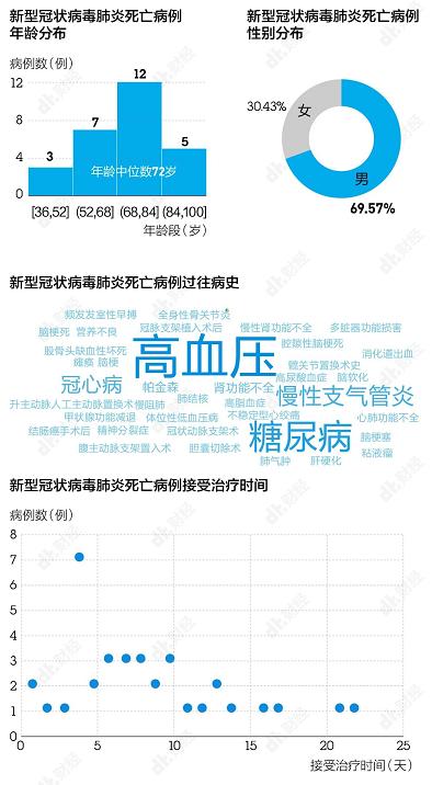 新冠疫情带来的启示与反思