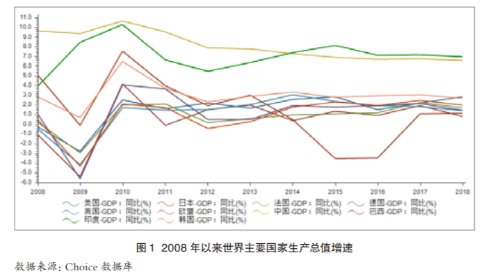 疫情下的全球经济挑战，一年半的艰难与全球7.8亿人负债的真相探索