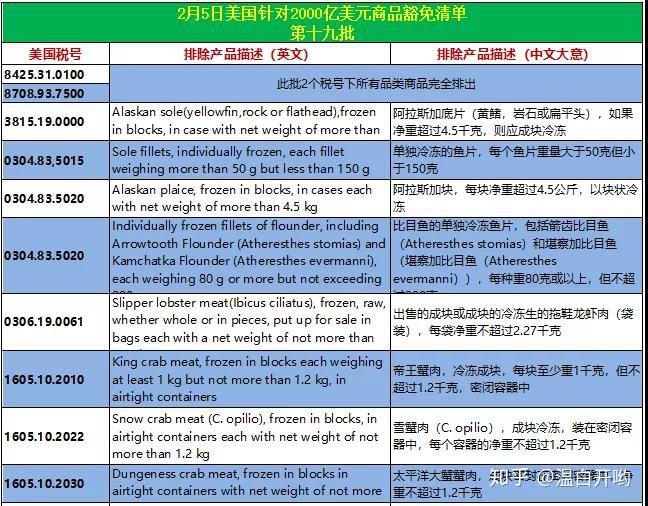 疫情期间负债人数上升，挑战及应对策略