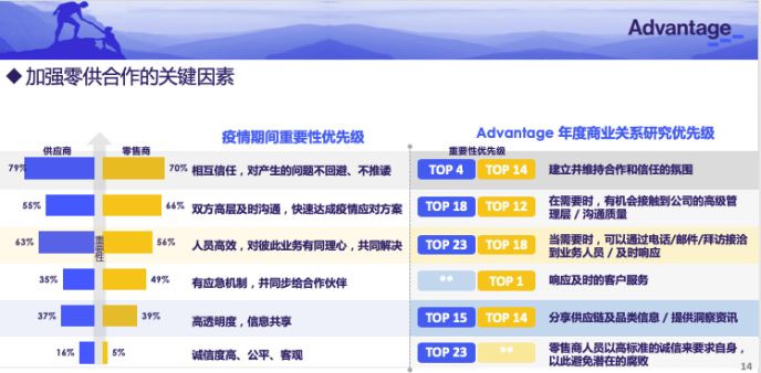 疫情期间负债人数上升，挑战及应对策略