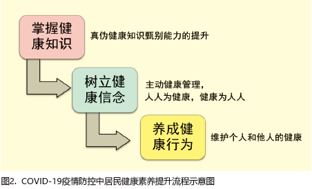 疫情期间负债人数上升，挑战及应对策略