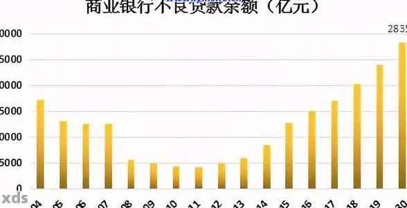疫情期间全国负债人数现状与探究