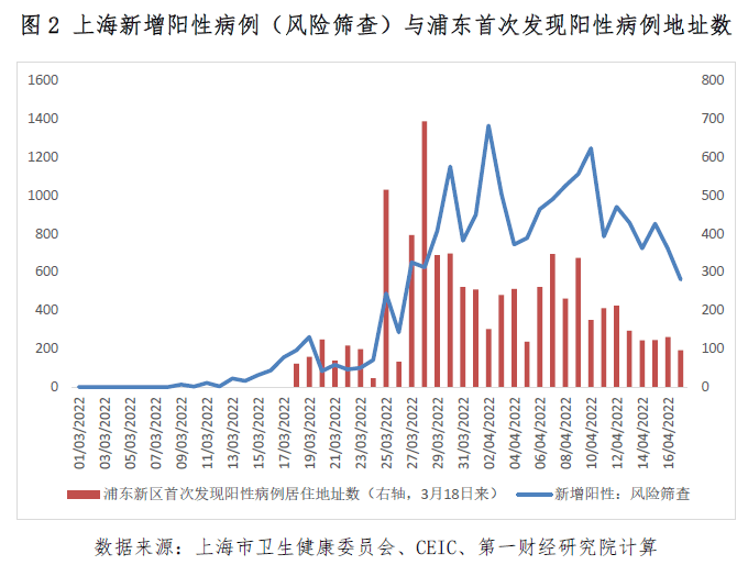 上海疫情对经济的影响及应对策略分析