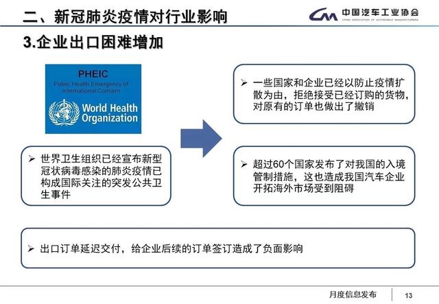 疫情三年对企业倒闭数量的影响分析