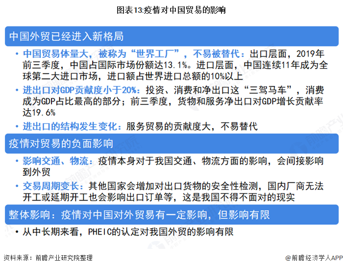 疫情对外开放的影响，挑战与机遇并存