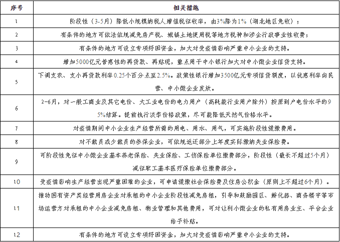 疫情背景下企业经营困难报告范文解析与启示