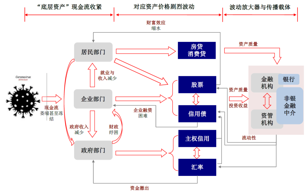 疫情资金流向揭秘，三年疫情资金究竟流向何方？