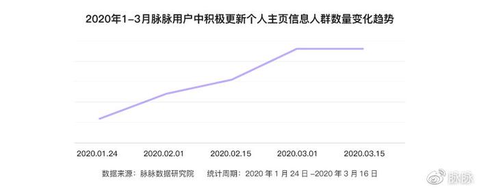 疫情期间机遇与挑战并存，一批人成功发财之路